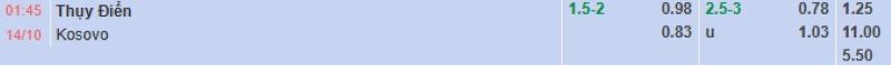 ti-le-keo-tran-thuy-dien-vs-kosovo