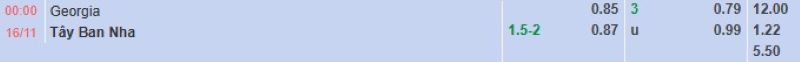 ti-le-keo-tran-georgia-vs-tay-ban-nha